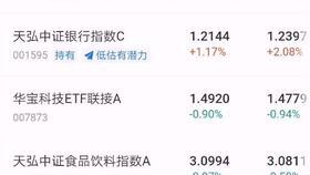 吃瓜基金收益,揭秘吃瓜基金的投资魅力