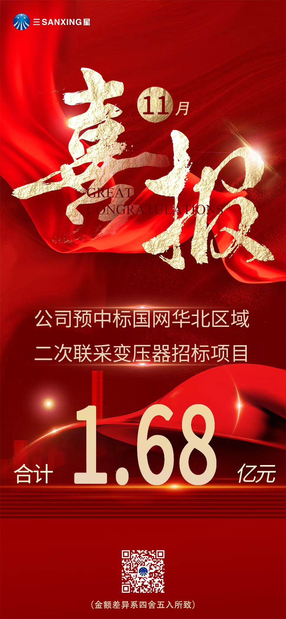喜报丨公司预中标国网华北变压器招标项目合计约1.68亿元_1763362923960 喜报丨公司预中标国网华北变压器招标项目合计约1.68亿元_1763362923960